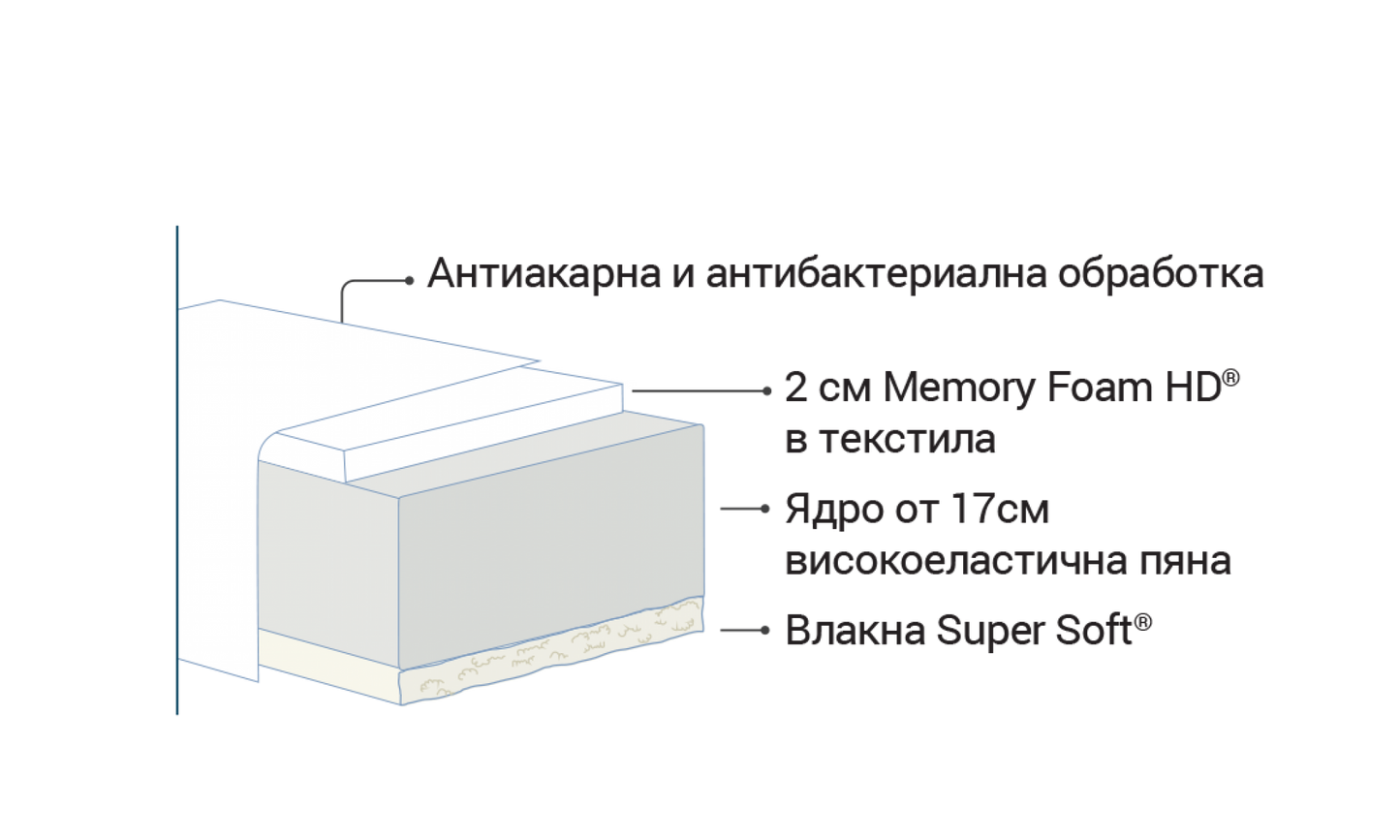 Second image