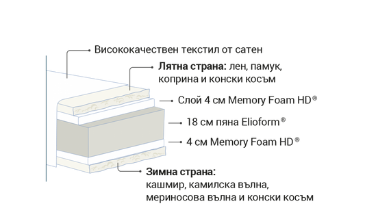 Second image